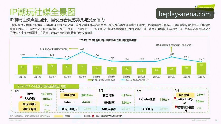 Beplay平台推荐深度分析：从行业趋势看娱乐平台的核心竞争力